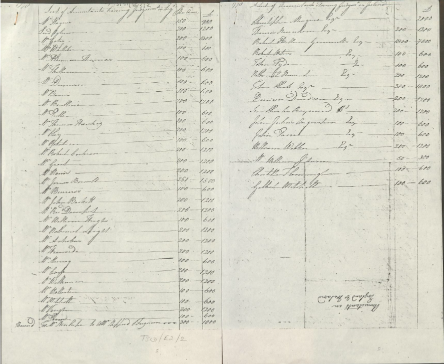 A list of annuities payable out of the Grandison estate [possibly as a result of raising a lump sum by tontine] (1778)